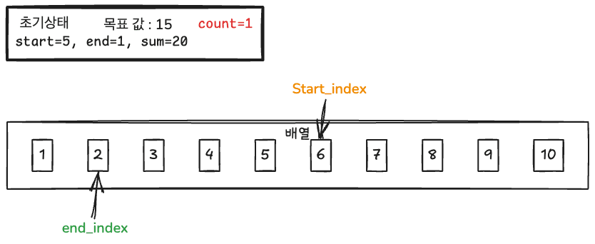 [백준 2018] 연속된 자연수의 합 구하기 feat 투포인터